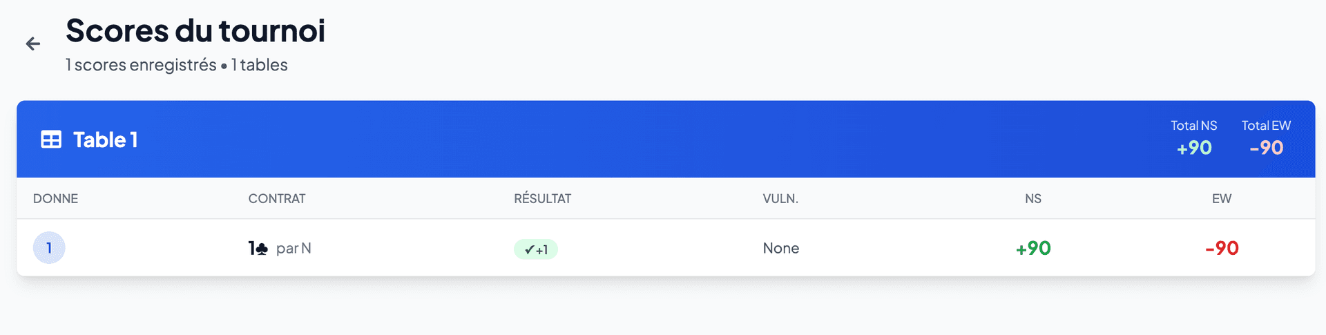 Bridge Meter - Calculateur de score